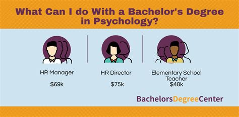 What can you do with a psychology bachelor degree. Things To Know About What can you do with a psychology bachelor degree. 